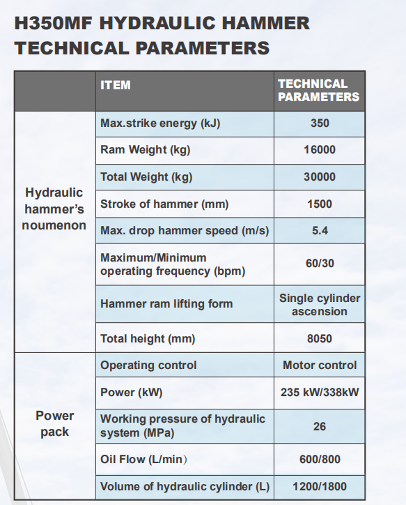 H350MF hüdrauliline haamer